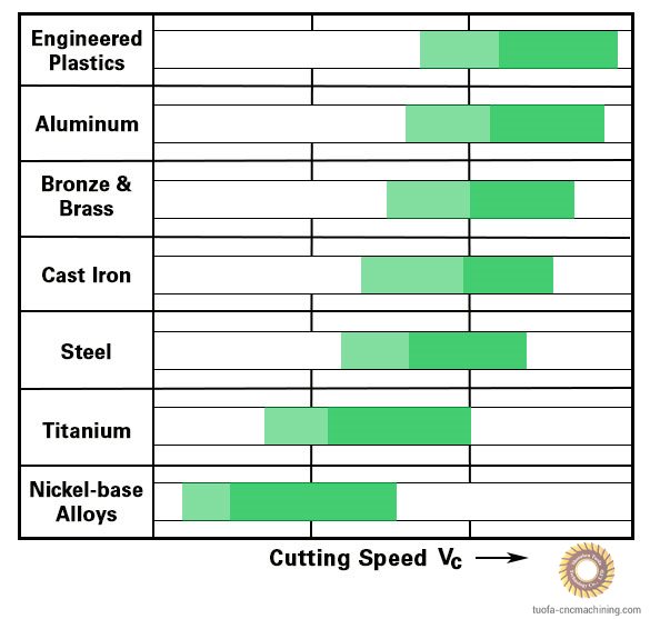 tuofa-cncmachining.com