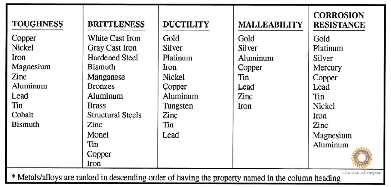 Materials