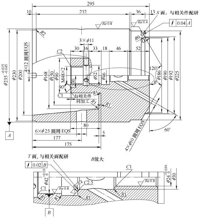 Groove Parts