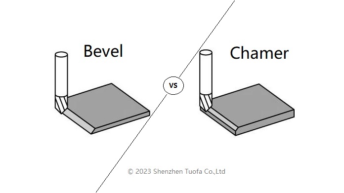 Bevel (Beveling): Definition, Importance, Types, Advantages, and