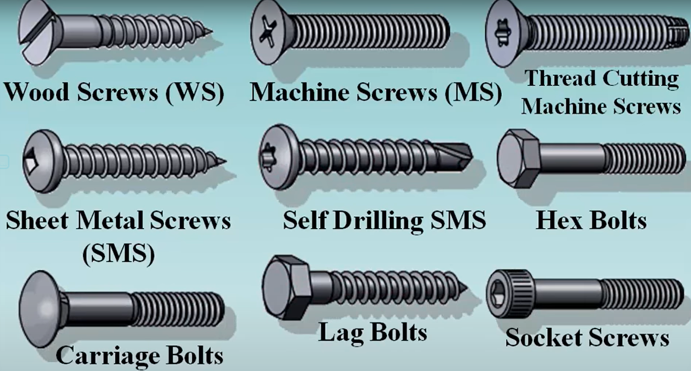 Types Of Screws Quality Screws Selection Guide