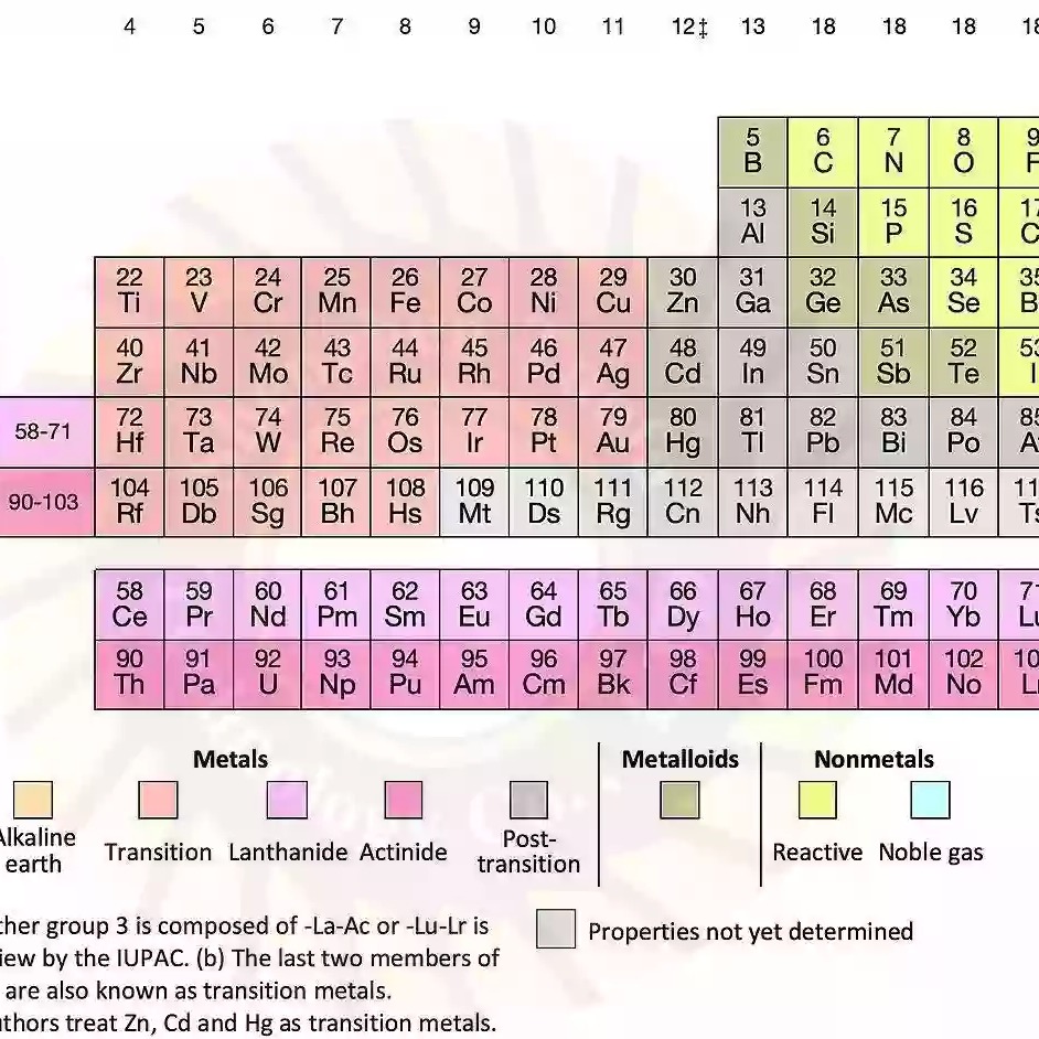 Periodic Table Metal Metalloids and Nonmetals