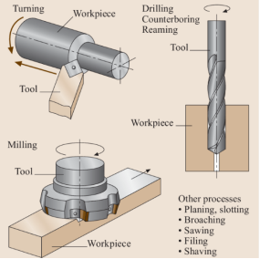 7075 Aluminum Machining