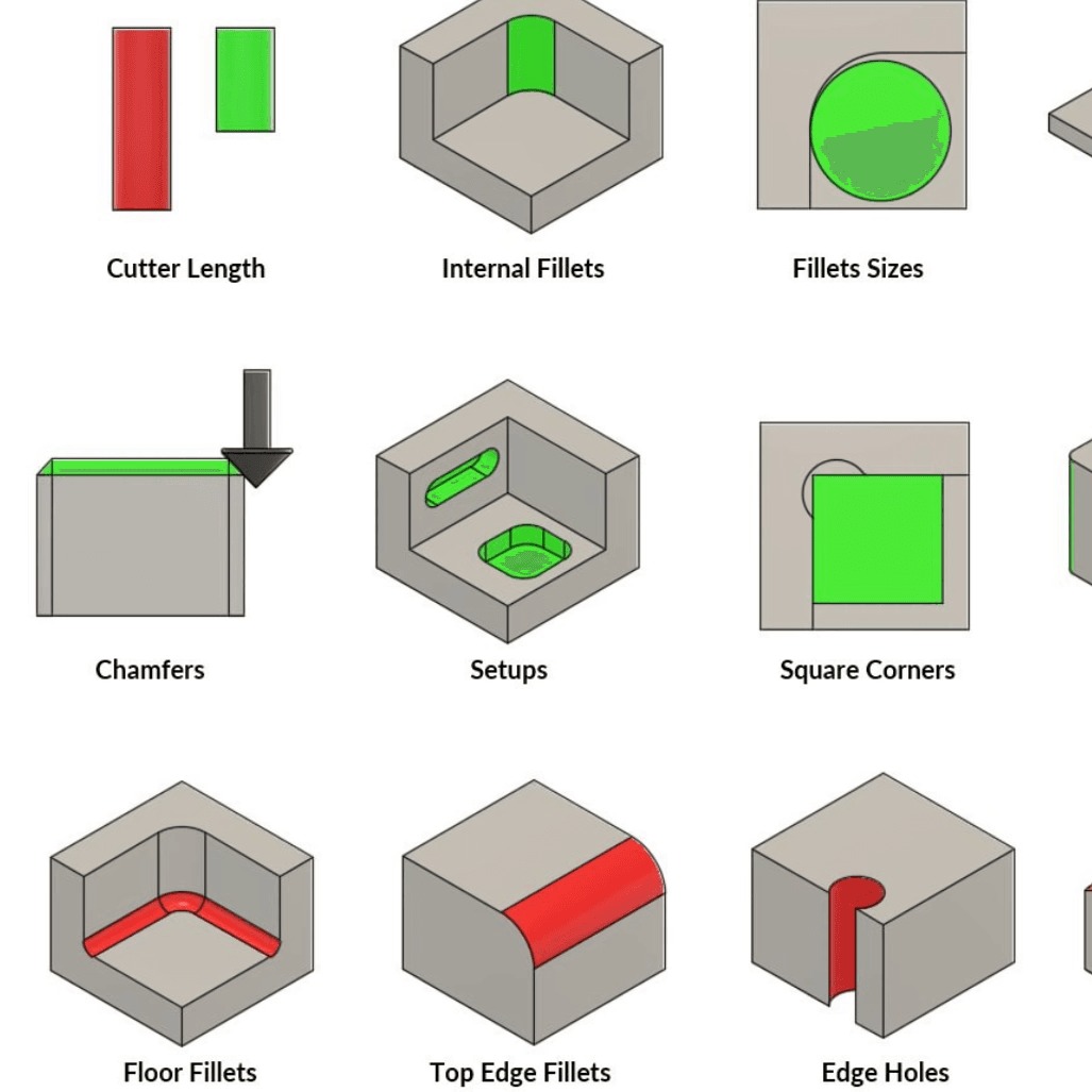 Soft Machining