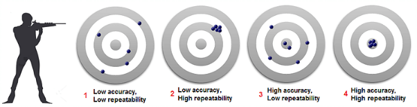 cnc accuracy chart