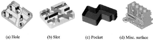Examples of parts produced by End milling processing