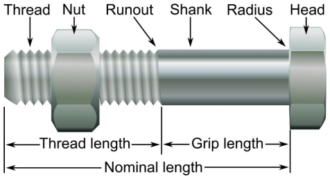 How Do You Identify Nuts and Bolts?