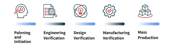 The 6 Key Phases of a Robust NPI Process