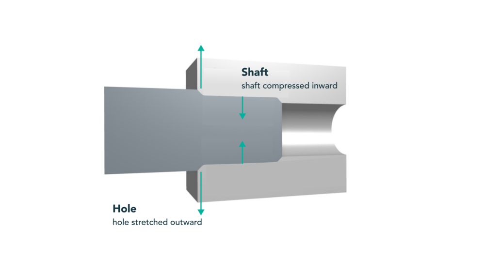 shaft and hole