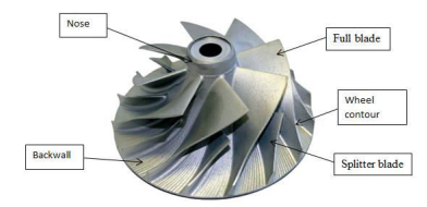 details of the impeller blade