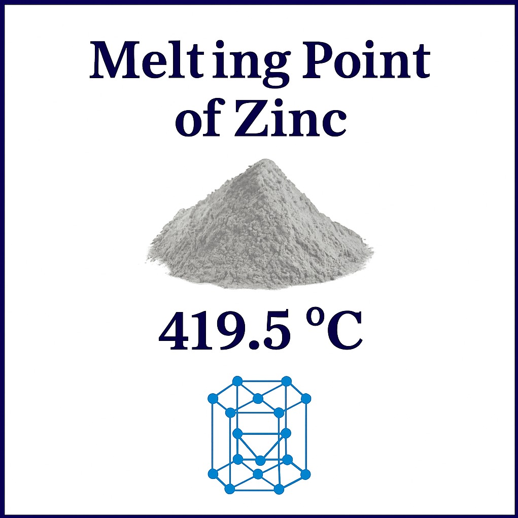 Melting Point of Zinc: Temperature, Alloys, and Industrial Impact