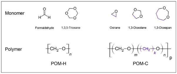 Chemical Structures of POM-H and POM-C with Monomer Precursors