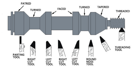 Right-Hand vs. Left-Hand vs. Neutral Tools
