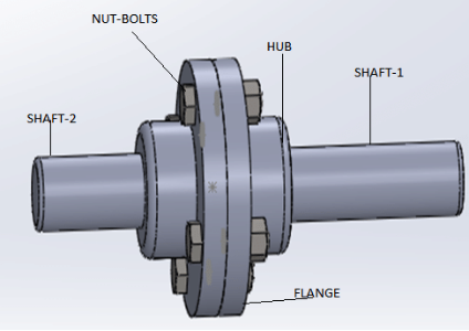 What is a Flange