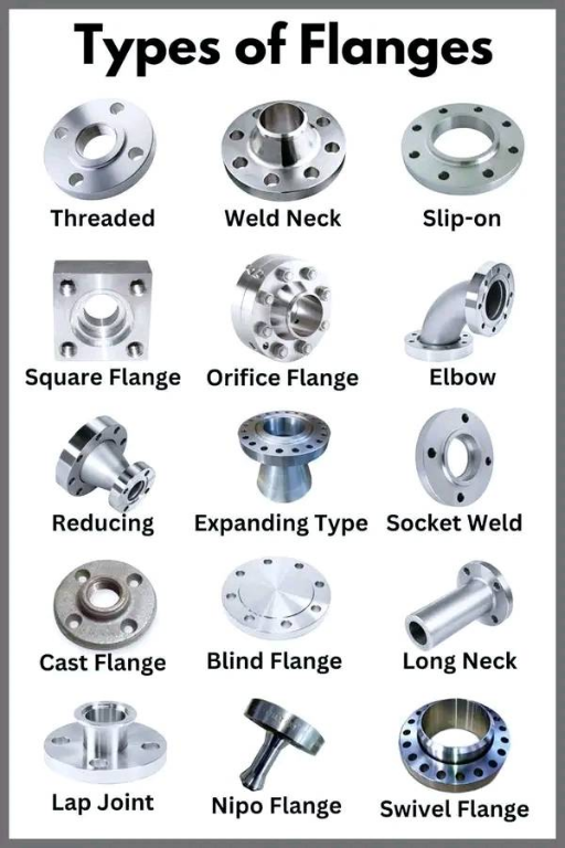 types of flanges