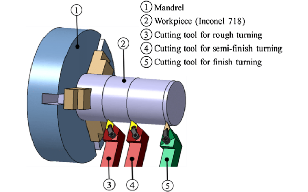 Precision CNC machining setup