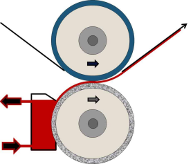 Figure 1 Nip Rollers