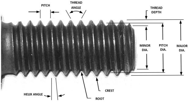 Fasteners design
