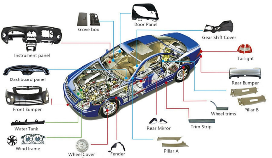 List of Plastic Components in a Car by System
