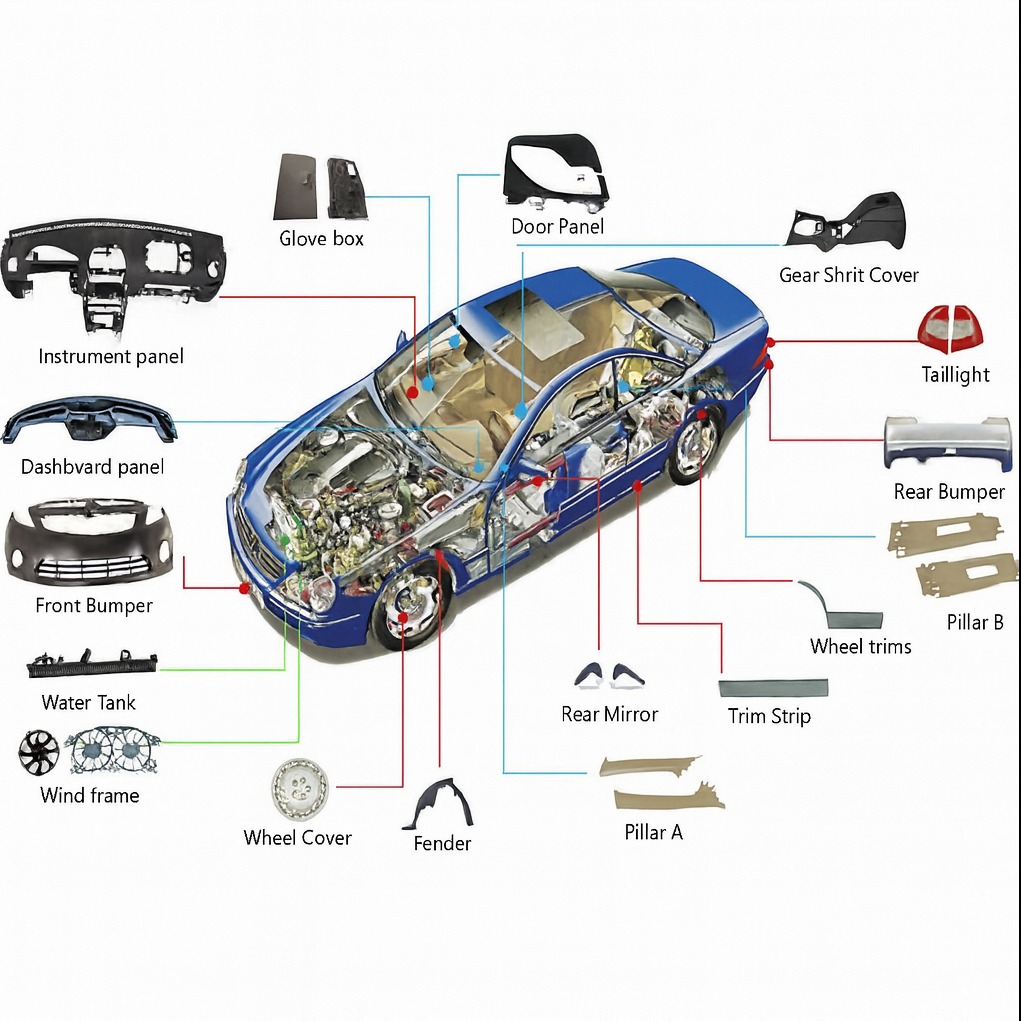 Plastic Components in Cars: 7 Most Common Types