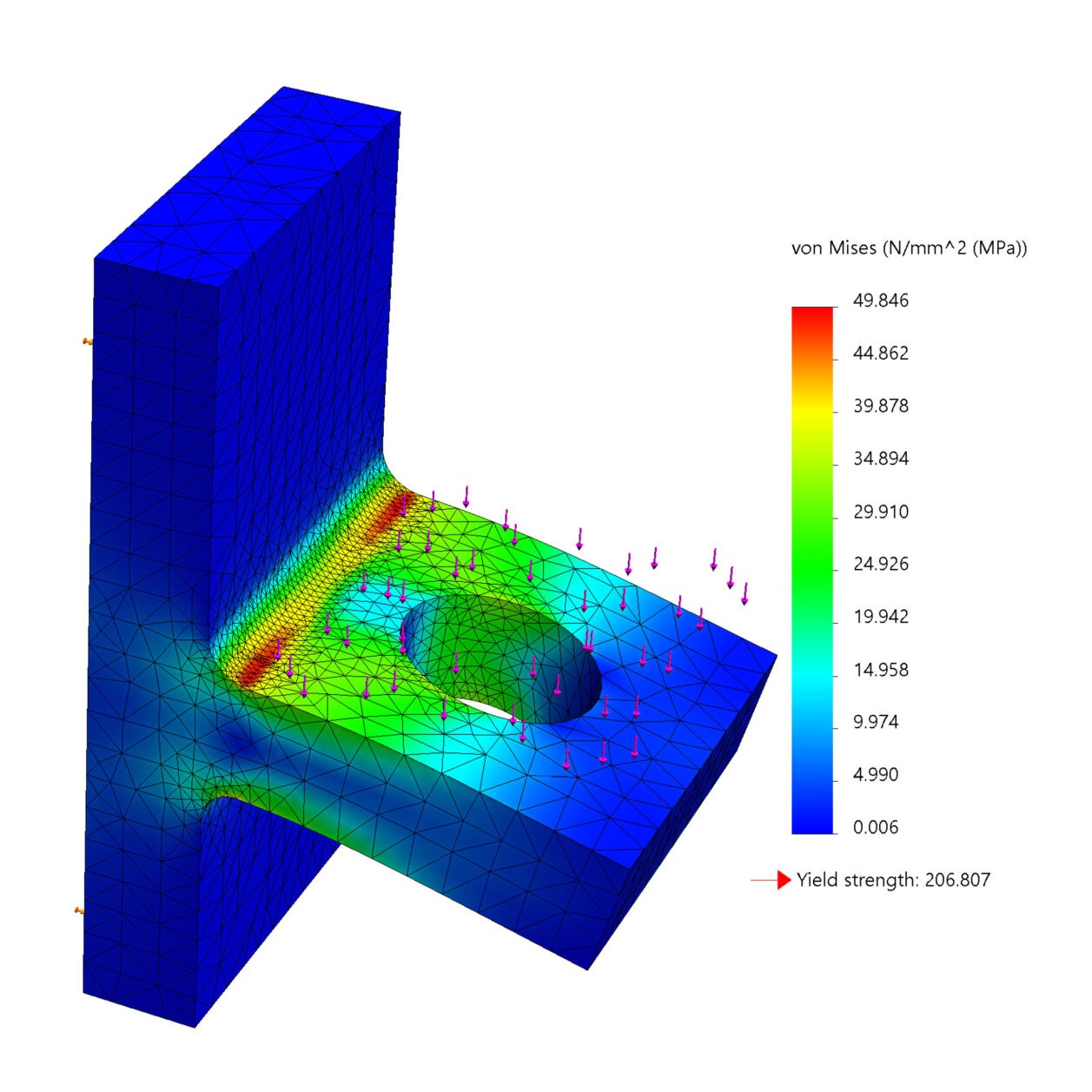 What Is Finite Element Analysis (FEA)? How Does FEA Works?