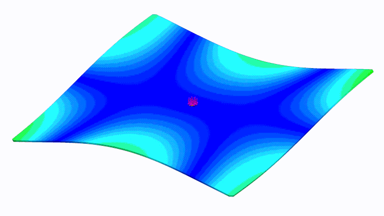 Finite Element Analysis