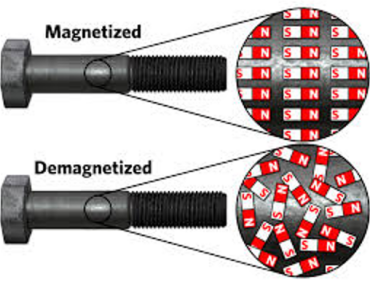 Magnetization vs Demagnetization