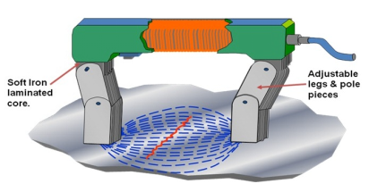 Magnetic Particle Inspection testing