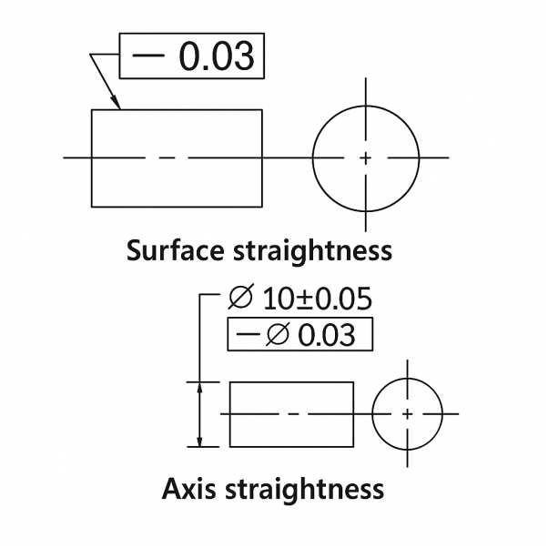 Straightness vs Flatness in GD&T