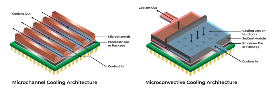 CNC Precision Machining of Liquid Cooling Parts