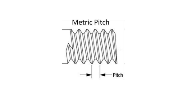 What is Thread Pitch