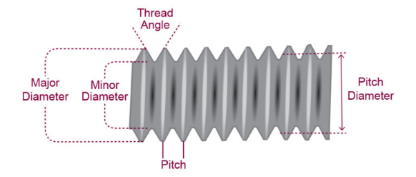 Thread Pitch Definition