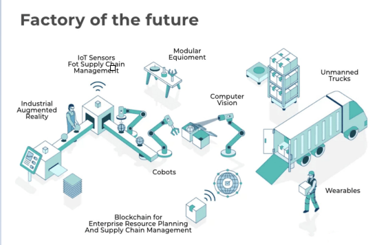 digital manufacturing in the future
