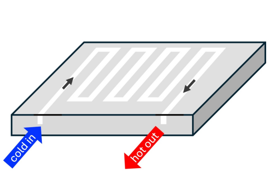 functions of liquid cold plate