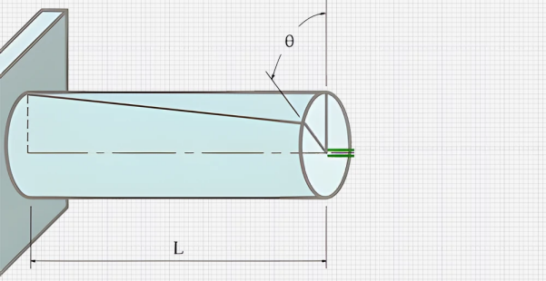 Torsional Rigidity cnc