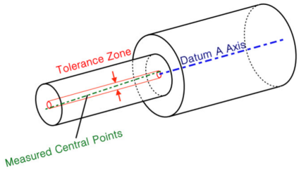 GD&T Concentricity Explained
