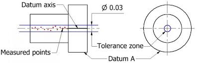 Concentricity GD&T Symbol 2