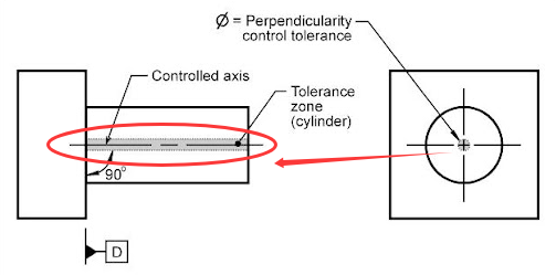 Tolerance Zone of Perpendicularity