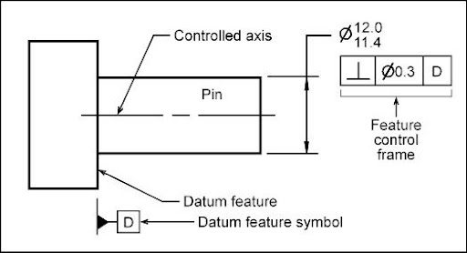 perpendicularity in engineering drawings