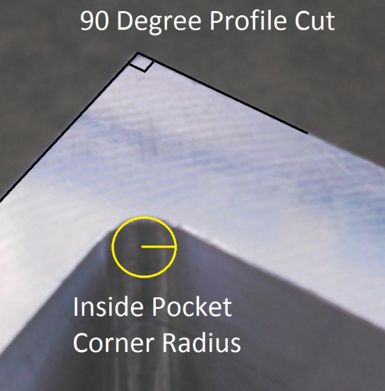 Controlling Perpendicularity During Machining