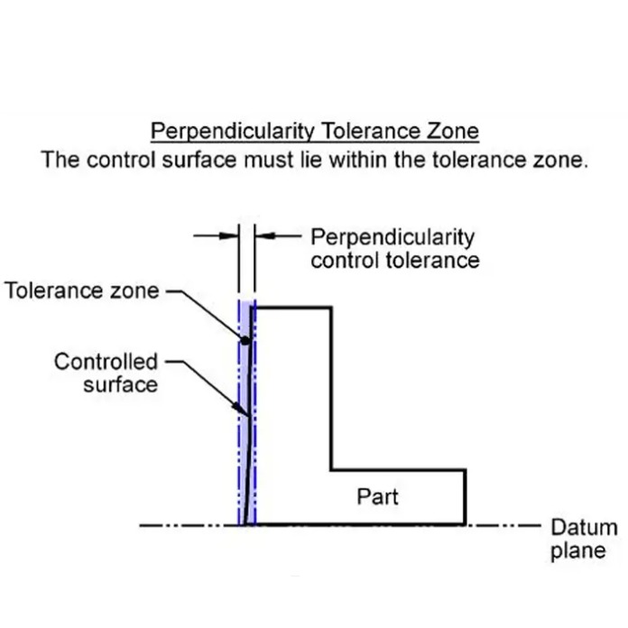 perpendicularity in GD&T