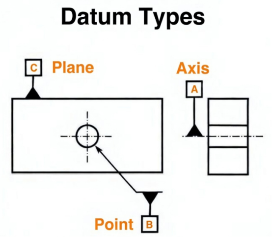 Define Datums