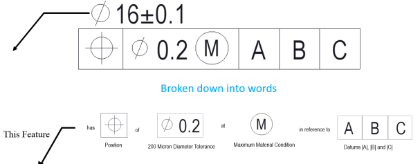 understand FCF for geometric tolerance