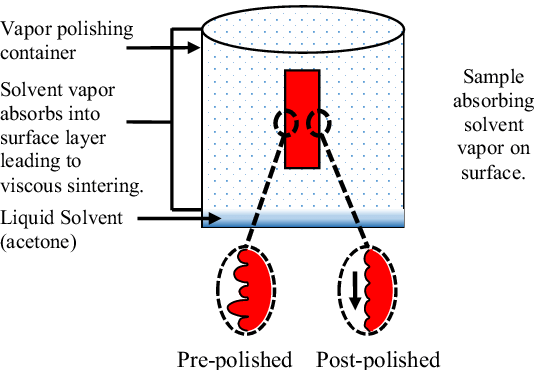 how to vapor polish plastic parts