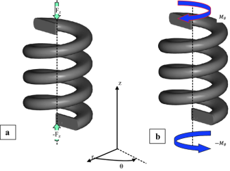 Compression Spring redidual stress