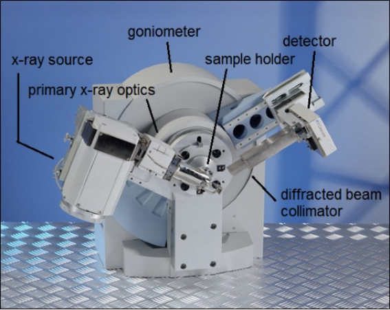 X-ray Diffraction measure
