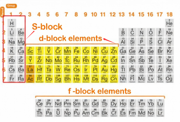 D-Block Metals vs S-Block Metals