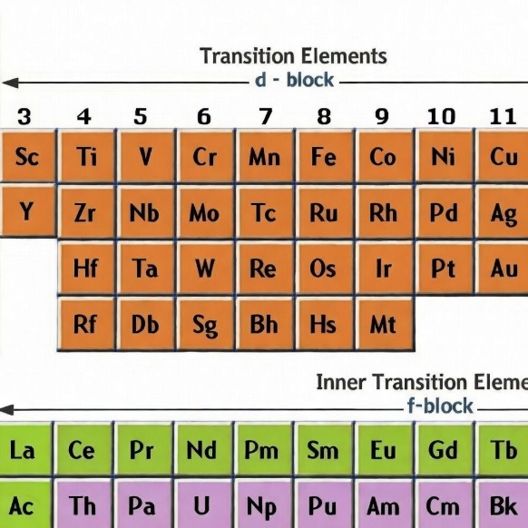 transition metal d-block