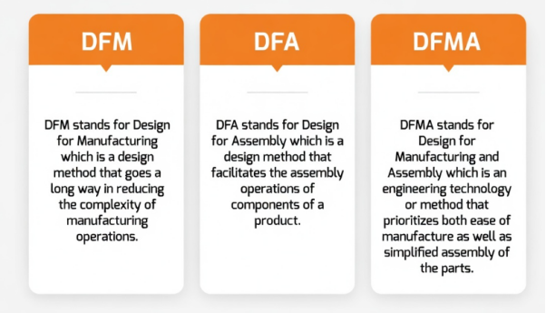 DFMA vs DFM vs DFA