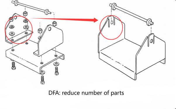 DFA for simplifying parts